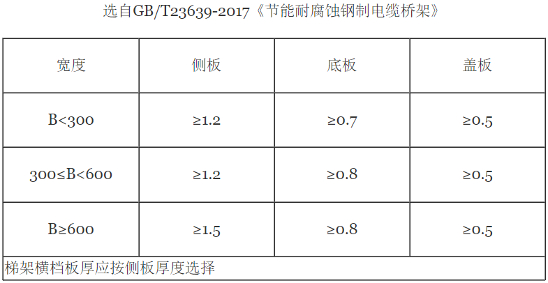 橋架型號字母有多少種