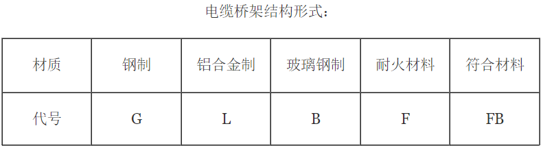 橋架型號字母有多少種