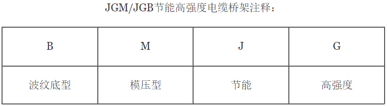 橋架型號字母有多少種