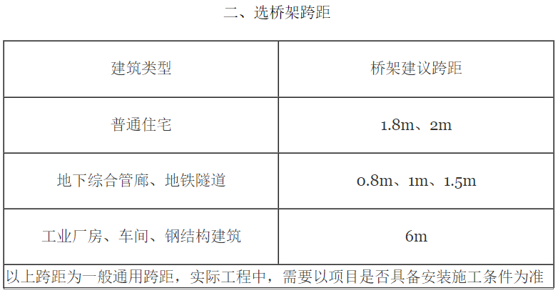 橋架型號字母有多少種