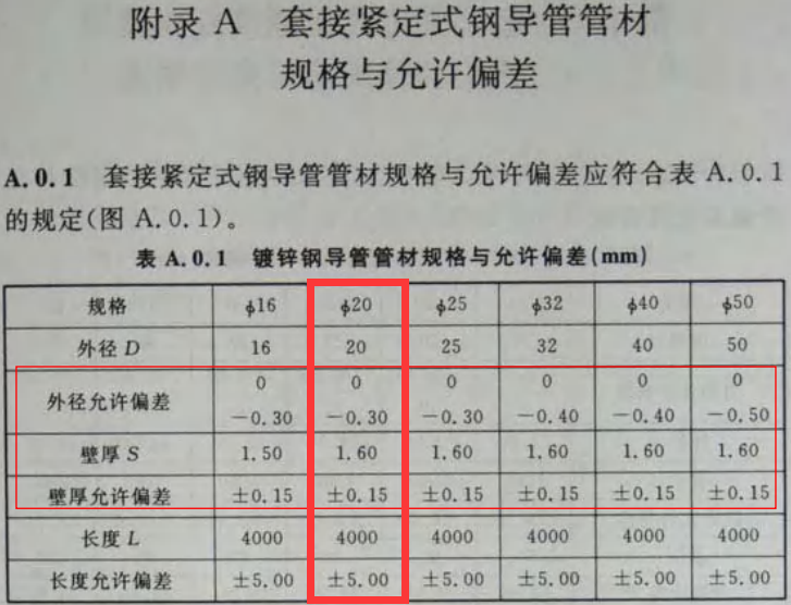 JDG20管壁厚國家標準