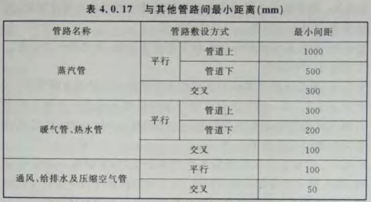 JDG20管壁厚國家標準