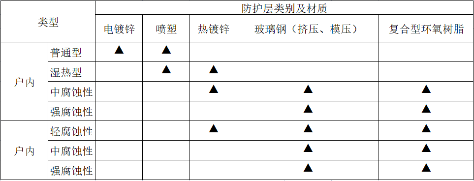 電纜橋架規(guī)格型號一覽表