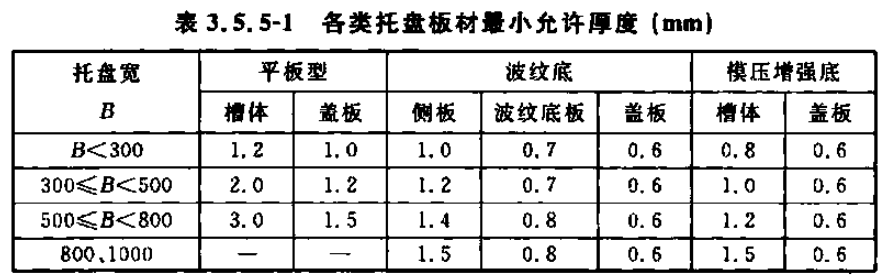 托盤式鍍鋅橋架多少錢一米