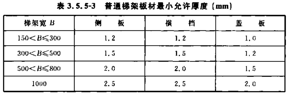 鍍鋅梯式橋架多少錢一米