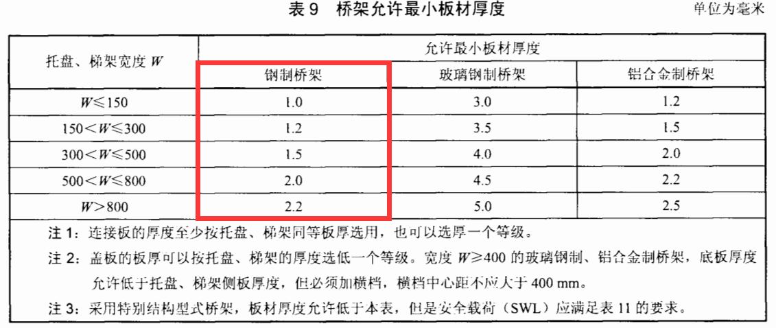 托盤式防火橋架多少錢一米