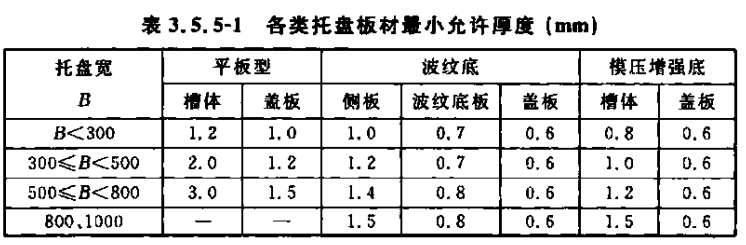 槽式噴涂橋架多少錢一米