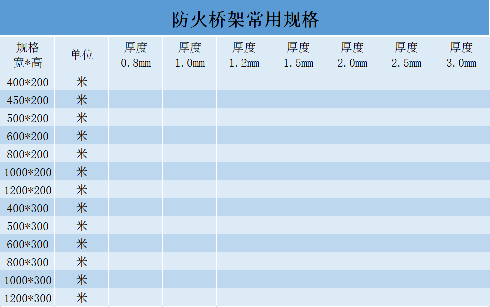 防火橋架多少錢一米？