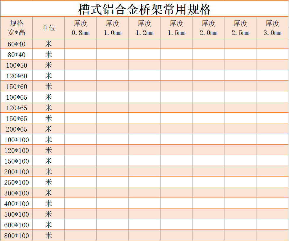 槽式鋁合金橋架多少錢一米？