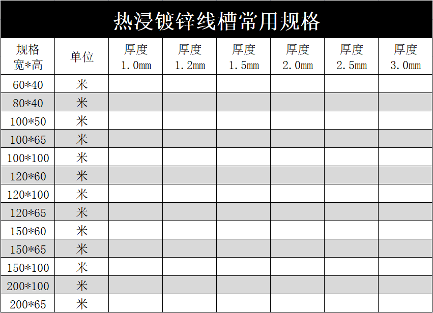 熱浸鍍鋅線槽多少錢一米?