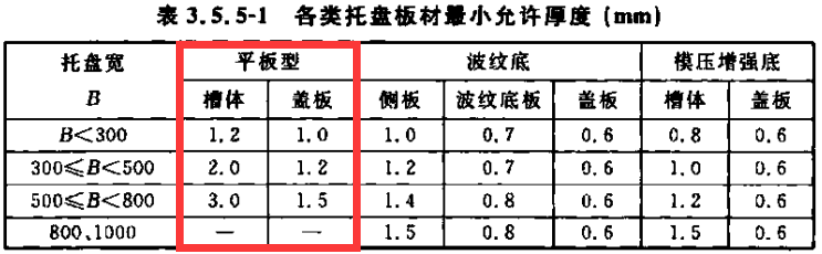 熱浸鍍鋅線槽多少錢一米?