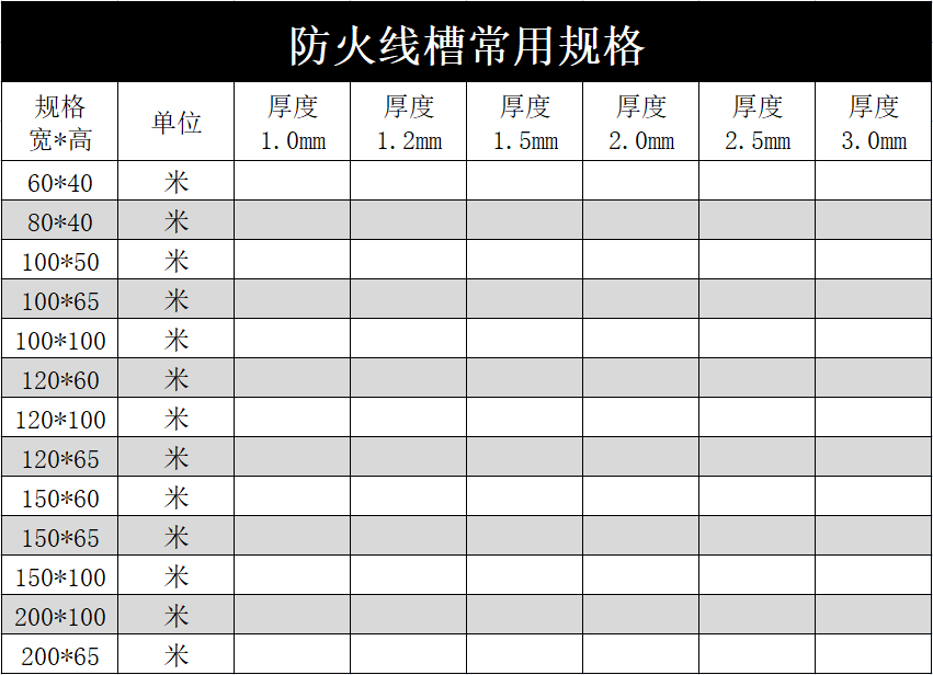 防火線槽多少錢一米？