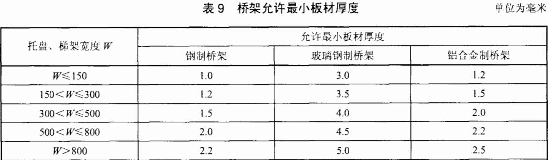 防火線槽多少錢一米？