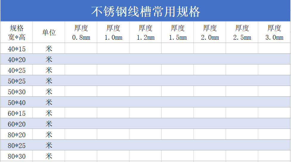 不銹鋼線槽多少錢一米？