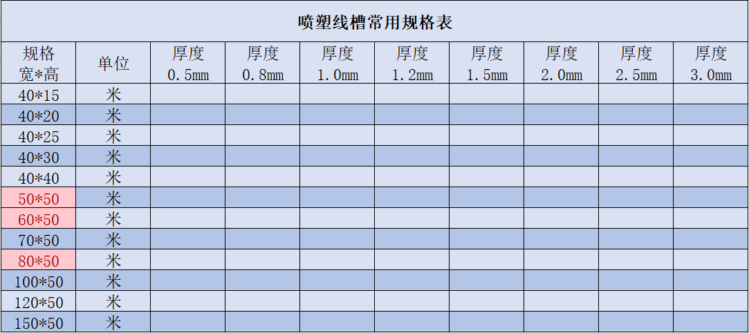 噴塑線槽多少錢一米