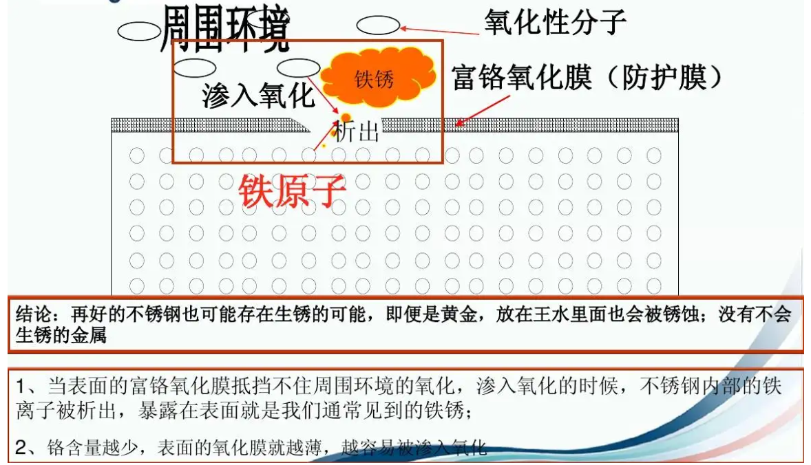 電纜橋架耐腐蝕材質和工藝/防止橋架腐蝕方法