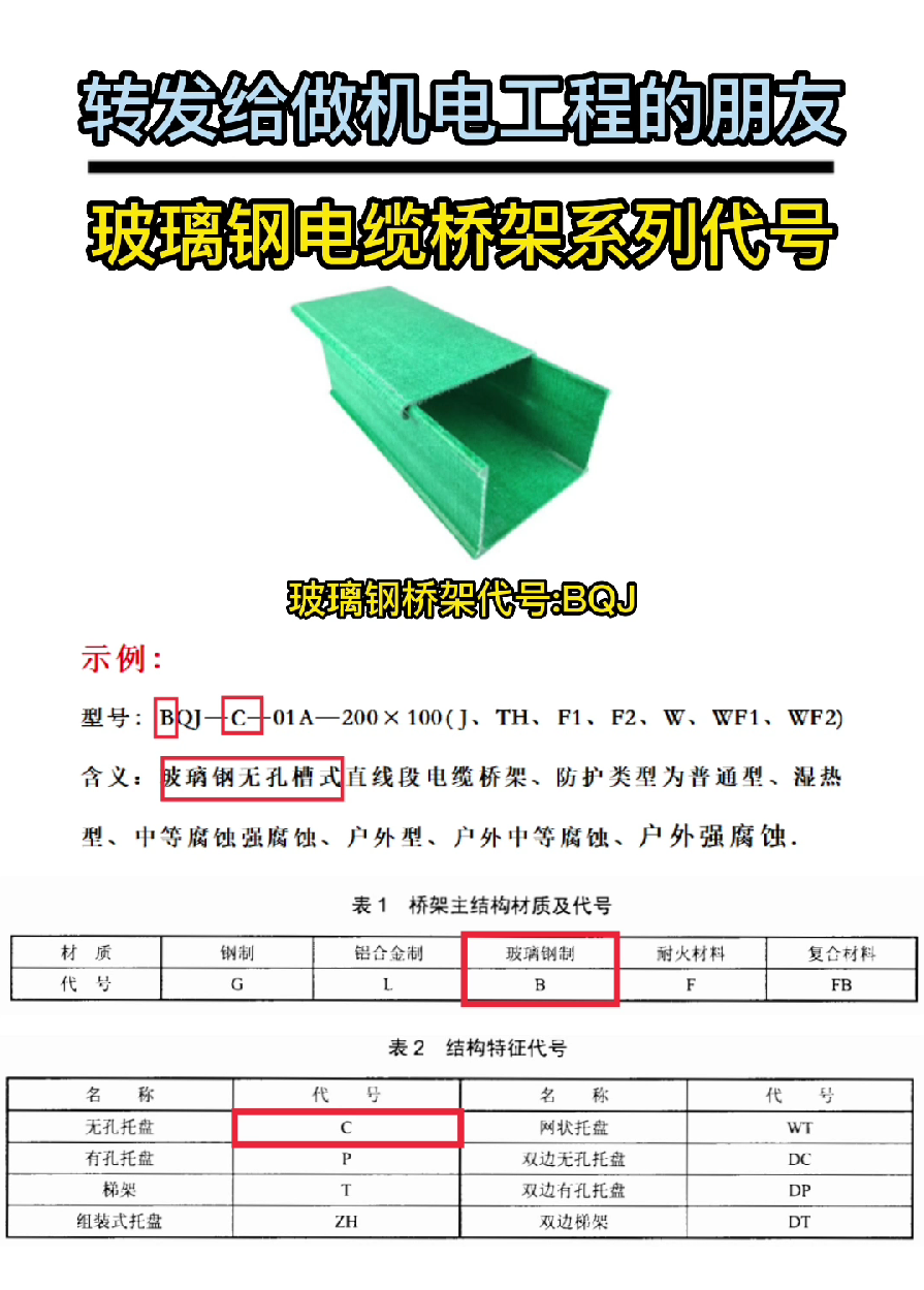 玻璃鋼電纜橋架系列代號（符號）表示方式