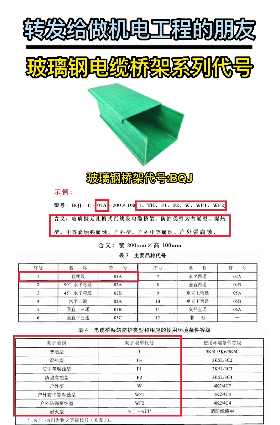 玻璃鋼電纜橋架系列代號（符號）表示方式