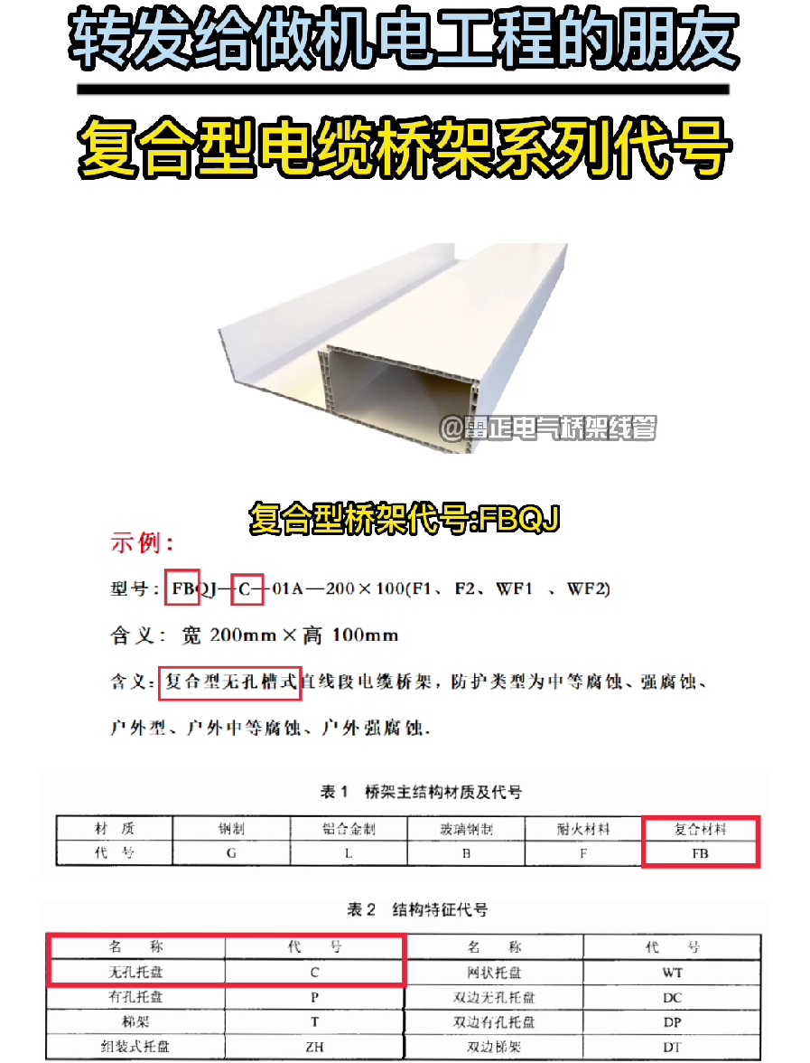 復合型電纜橋架系列代號（符號）表示方式