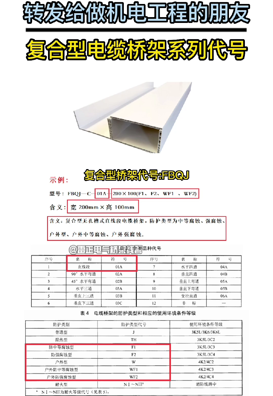 復合型電纜橋架系列代號（符號）表示方式