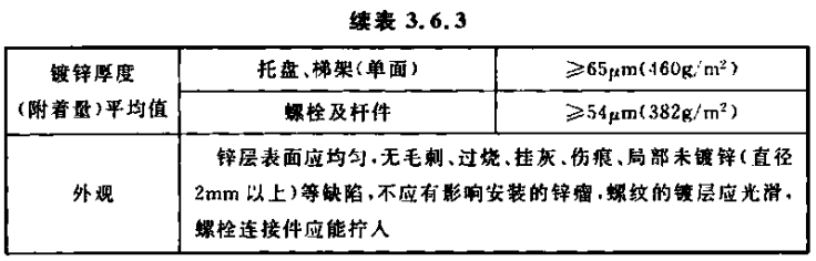 熱浸鍍鋅橋架技術要求