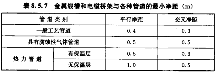 金屬線槽敷設規范有哪些