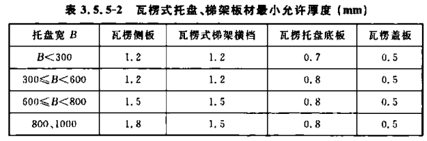 鍍鋅橋架圖片大全