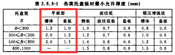 鍍鋅橋架圖片大全