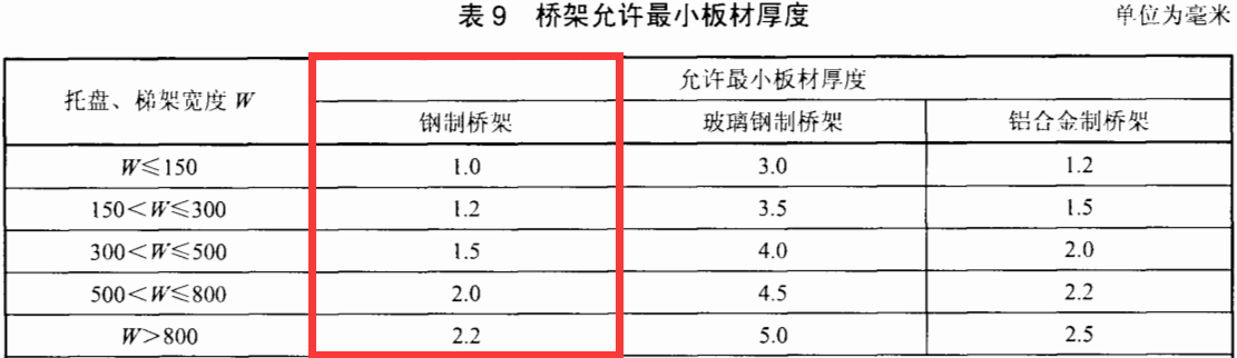 熱浸鍍鋅橋架圖片大全