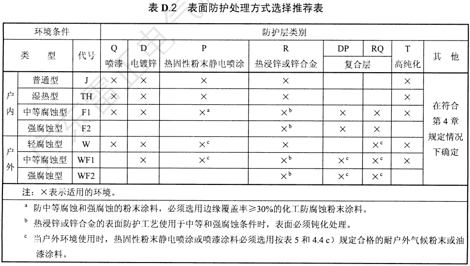 電纜橋架表面防護處理方式怎么選擇，有哪些？