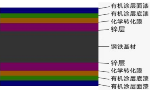 節(jié)能復(fù)合高耐腐彩鋼橋架