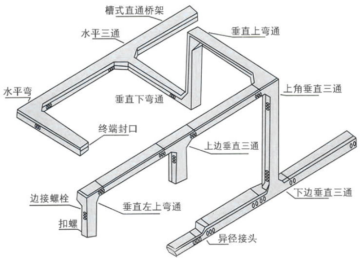 節(jié)能復(fù)合高耐腐彩鋼橋架