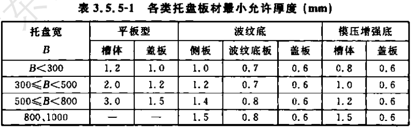 噴涂橋架噴涂的材料是什么