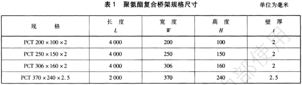 聚氨酯橋架厚度標(biāo)準(zhǔn)規(guī)范要求