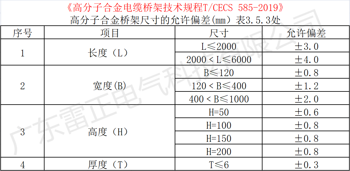 高分子橋架厚度標準規范要求