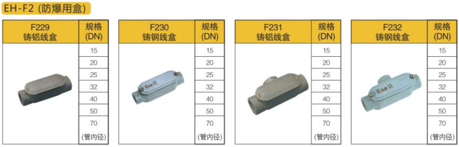 鍍鋅線管配件名稱及圖片