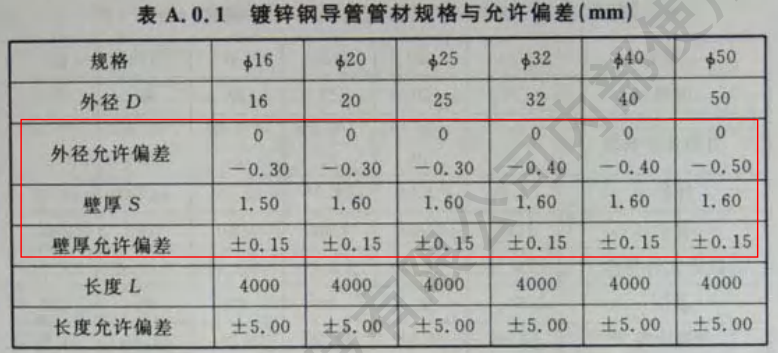 jdg管厚度標(biāo)準(zhǔn)