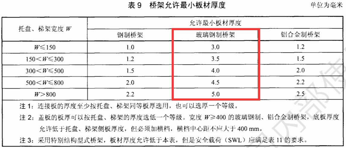 玻璃鋼大跨距橋架厚度國標厚度標準