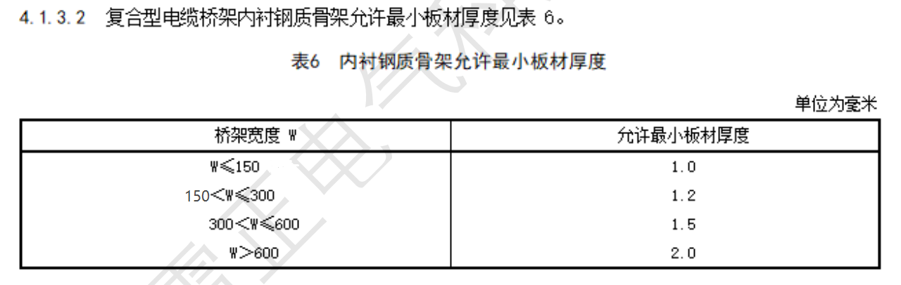 復合玻璃鋼橋架厚度標準