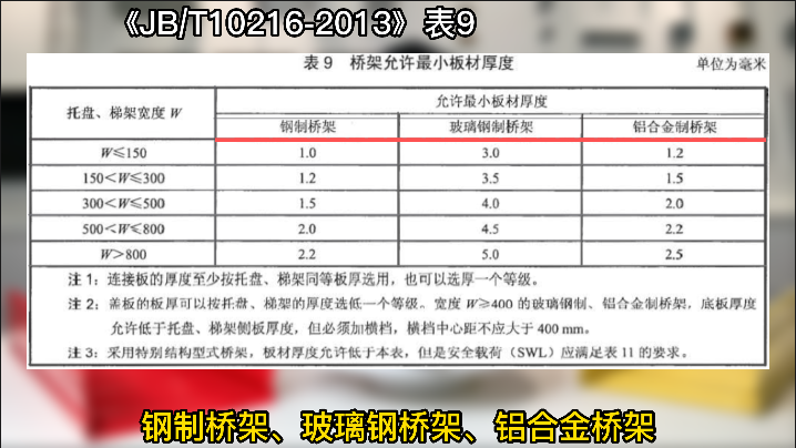 鍍鋅線槽/電纜橋架蓋板國標厚度標準