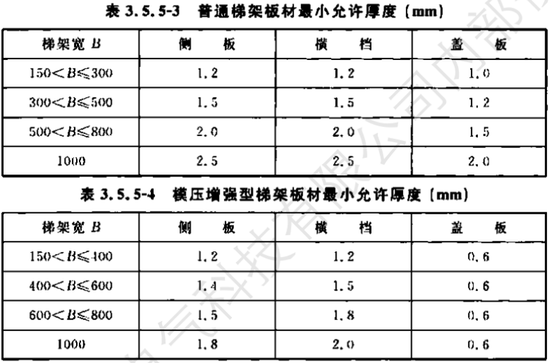 鍍鋅線槽/電纜橋架蓋板國標厚度標準