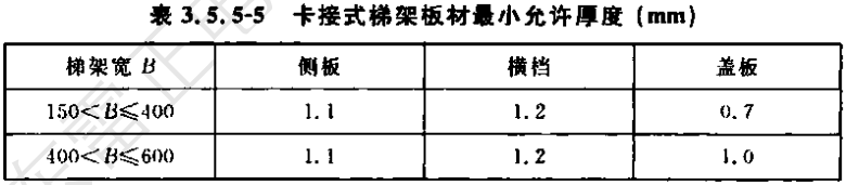 鍍鋅線槽/電纜橋架蓋板國標厚度標準