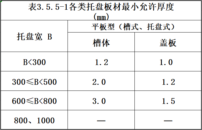 大跨距橋架厚度國(guó)家最新標(biāo)準(zhǔn)