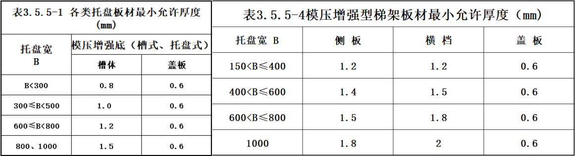 大跨距橋架厚度國(guó)家最新標(biāo)準(zhǔn)