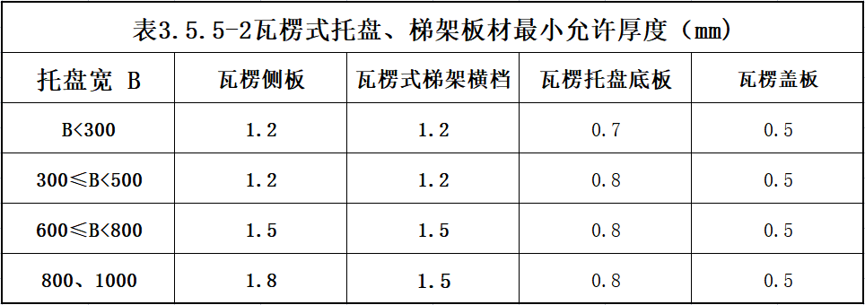 大跨距橋架厚度國(guó)家最新標(biāo)準(zhǔn)