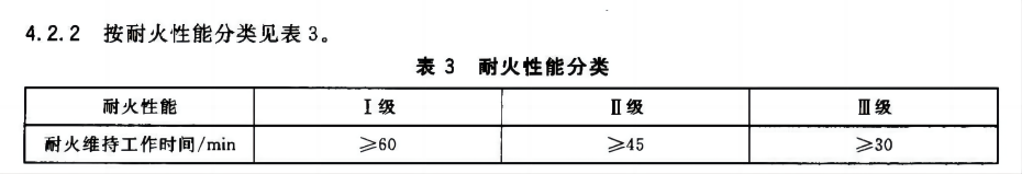 阻燃玻璃鋼橋架耐火時(shí)長(zhǎng)