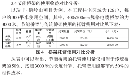 節能橋架優勢