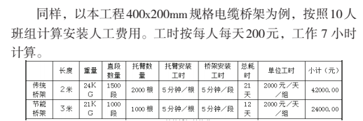 節能橋架優勢