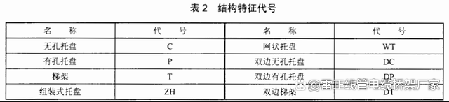 ?電纜橋架的型號代號