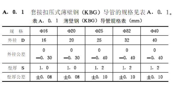 KBG管壁厚允許偏差